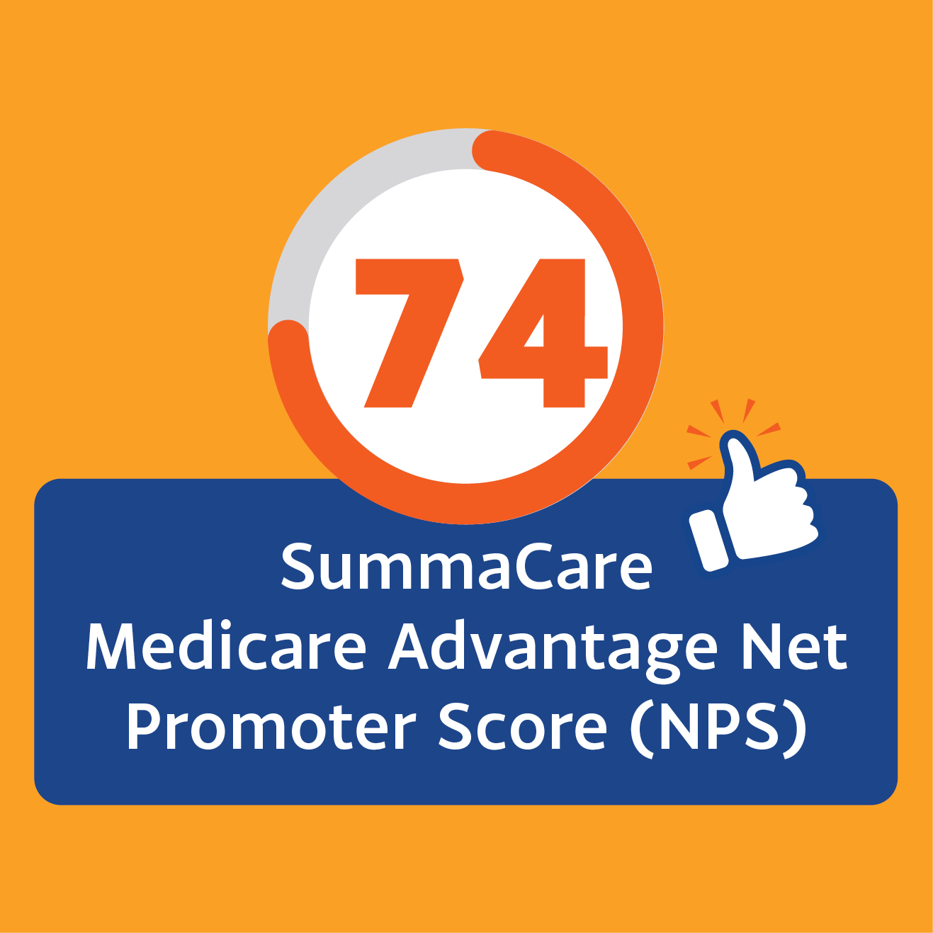 74 Net Promoter Score Net Promoter Score Award